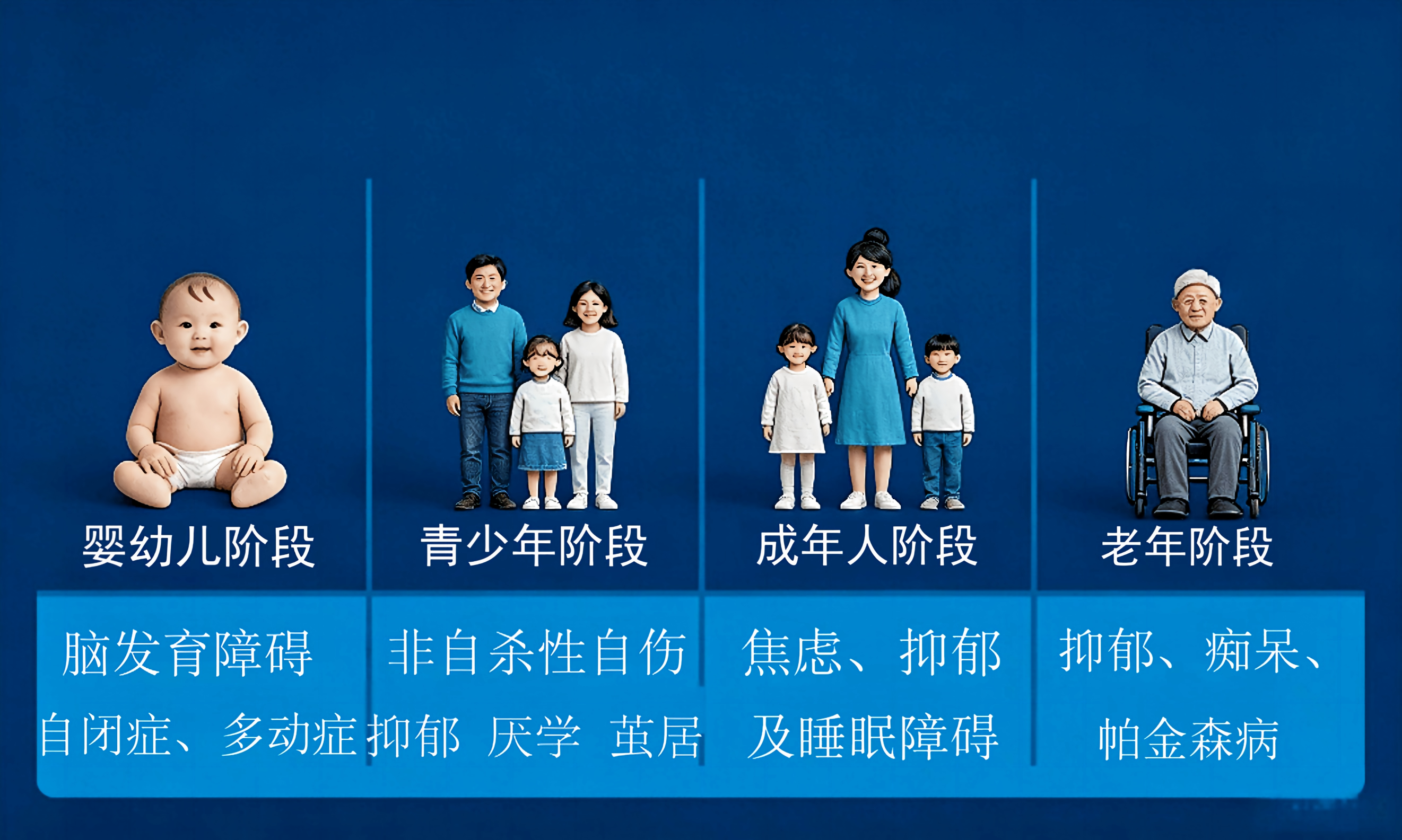 全生命周期神经系统健康维护