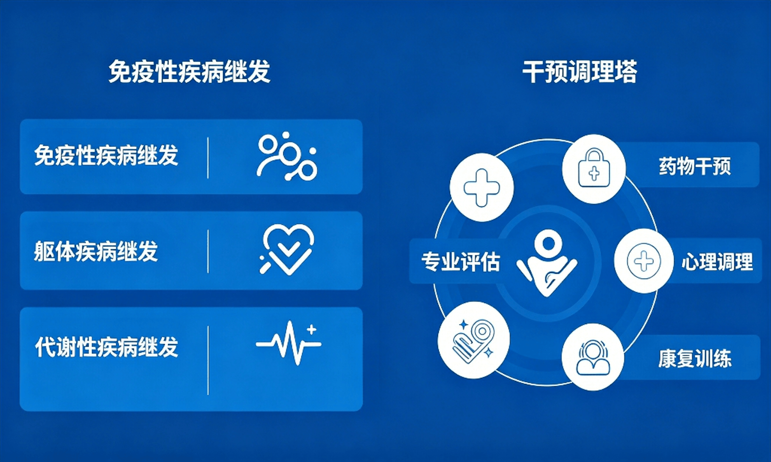 干预继发性认知与精神障碍