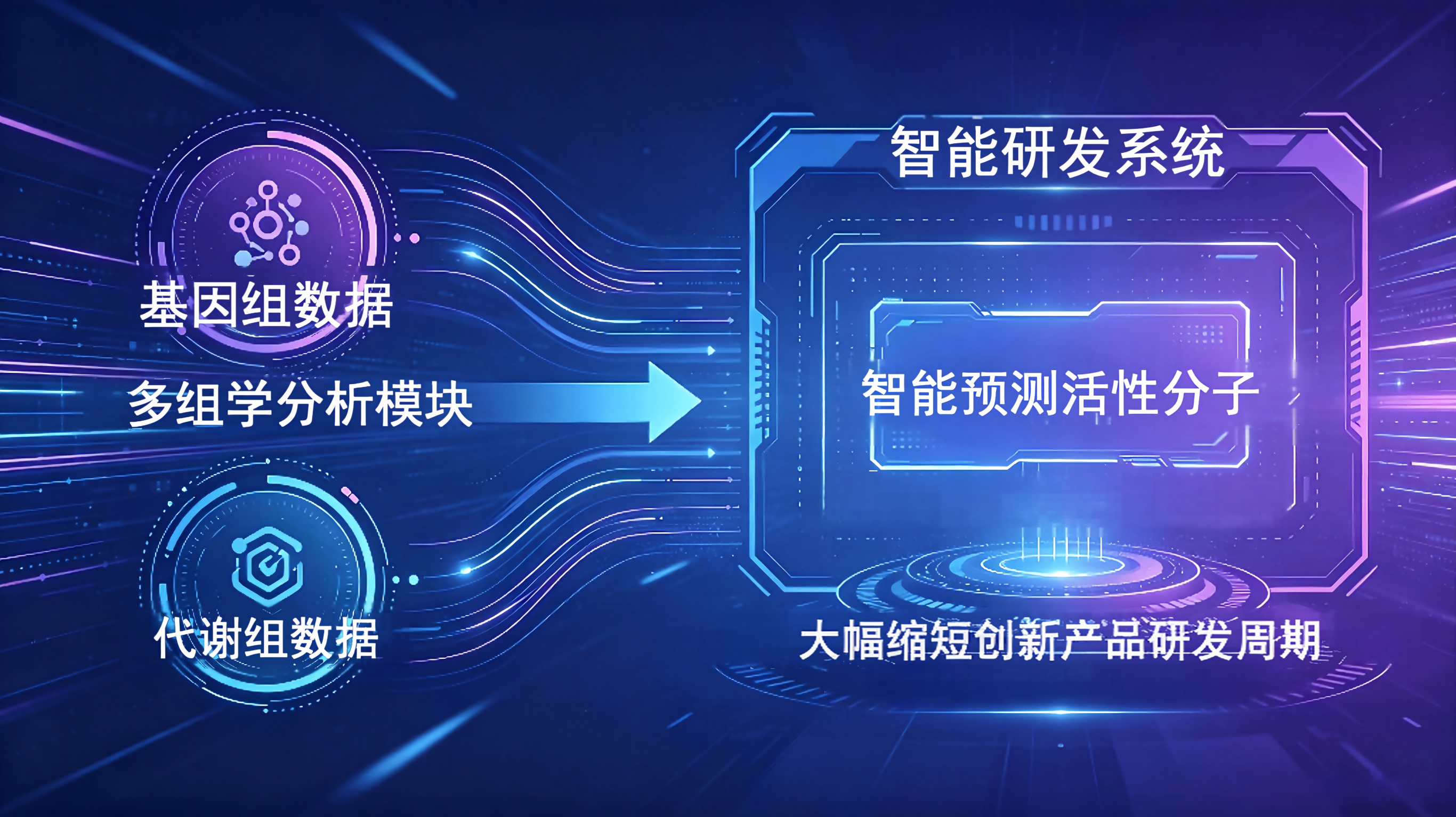 多组学分析及AI研发系统
